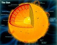 Il laser e la  fusione nucleare