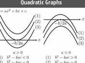 Mathscard A-level Symbian