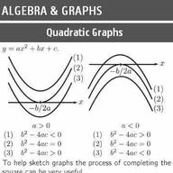 Mathscard A-level per Symbian