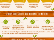 Storytelling content marketing: info-grafico