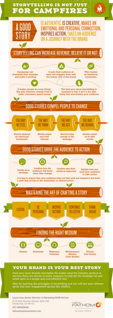 Storytelling e content marketing: un info-grafico
