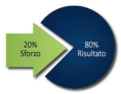 Il “Principio di Pareto” e la “passivizzazione” del proprio business