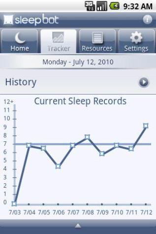 23 Sleep Bot Tracker Log: quanto dormiamo?