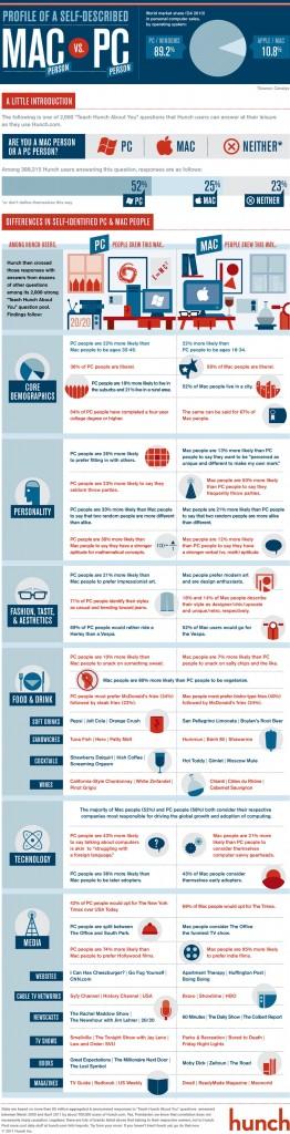 Le differenze tra persone Mac & PC in una infografica