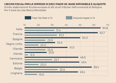 Ve li ricordate i PIIGS? Ne è rimasta solo una Ve li ricordate i PIIGS? Ne è rimasta solo una