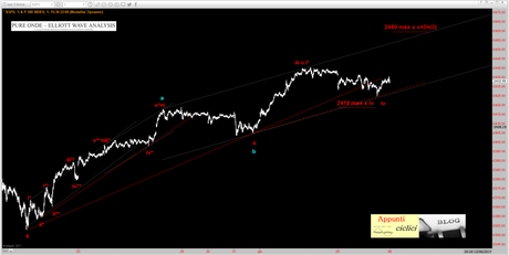 SP500: NON SOPRA 2460 SP500: NON SOPRA 2460