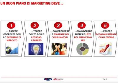 Come si costruisce un piano di marketing: il caso Tim