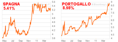 Disoccupazione: Germania: 7,1% vs. Spagna 21,29% Disoccupazione: Germania: 7,1% vs. Spagna 21,29%