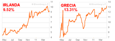 Disoccupazione: Germania: 7,1% vs. Spagna 21,29%