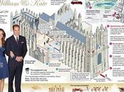 NEWS// Royal Wedding: programma immagini