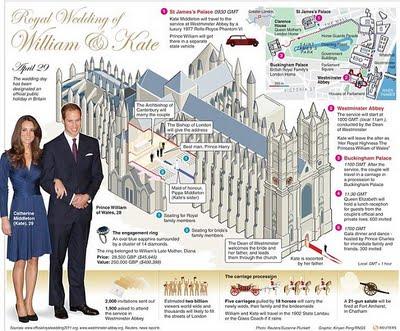 NEWS// Royal Wedding: il programma e le immagini