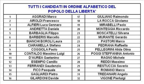 Tutti i candidati per Popolo della Libertà