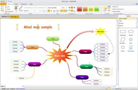 Strumenti online per visualizzare Brainstorming e mappe mentali