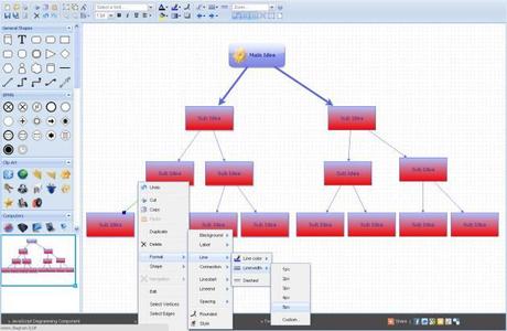 Strumenti online per visualizzare Brainstorming e mappe mentali