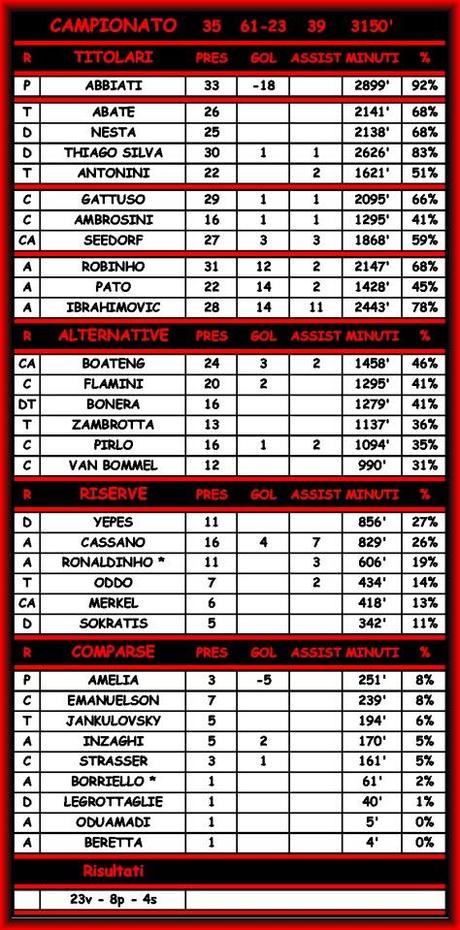 Statistiche di Milan-Bologna 1-0