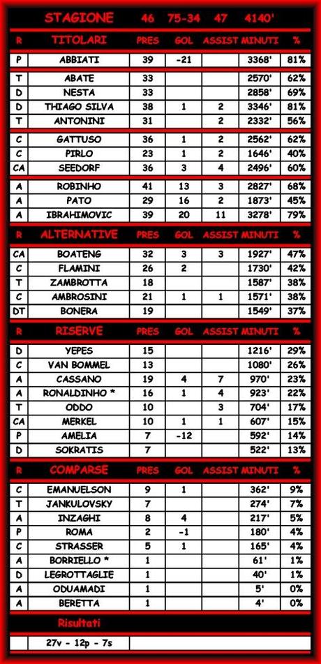 Statistiche di Milan-Bologna 1-0