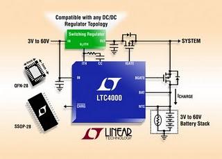 Controller e sistema di power management da 60 V con carica della batteria