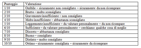 Alcune comunicazioni di servizio.