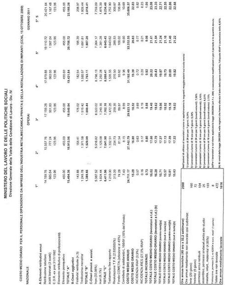 Ministero del Lavoro: costo orario del lavoro per le attività di installazione, manutenzione e gestione di impianti