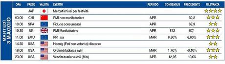 Calendario macroeconomico 3Maggio