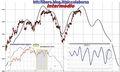 FTSEMIB: 03/05/2011 Aggiornamento. Sell in may and ...?