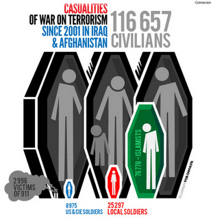 Il costo della guerra al terrorismo