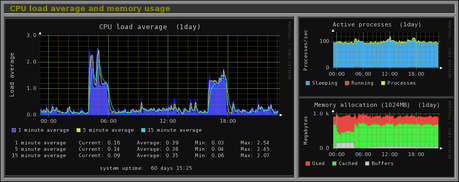 Disponibile Monitorix v. 2.1.2