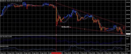 Analisi ciclica operativa FTSE Mib, DAX , ARGENTO e ORO future per giovedì 5 maggio 2011