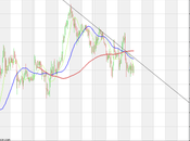 Forex,euro caricando