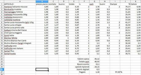 Scuola di risparmio: come fare la spesa con i coupon Scuola di risparmio: come fare la spesa con i coupon