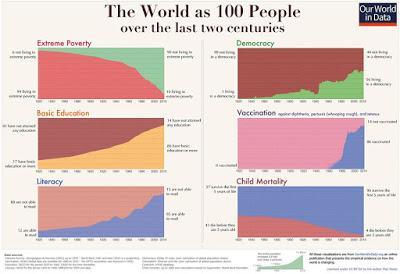 Italia campione della globalizzazione = invade con i suoi prodotti mezzo Mondo riducendo Italia campione della globalizzazione = invade con i suoi prodotti mezzo Mondo riducendo