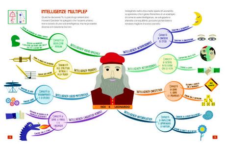 Inventario delle vacanze e del tempo libero, Pensa come Sherlock Holmes e Pensa come Leonardo Da Vinci di Carlo Carzan e Sonia Scalco Inventario delle vacanze e del tempo libero, Pensa come Sherlock Holmes e Pensa come Leonardo Da Vinci di Carlo Carzan e Sonia Scalco