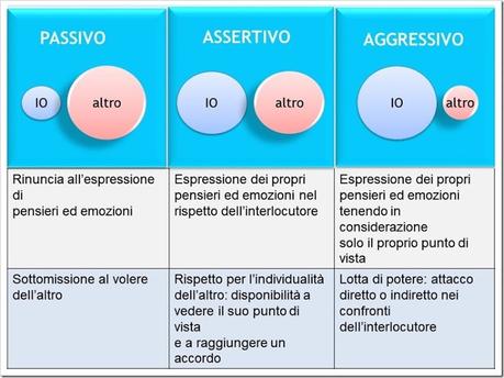assertività 1-min-1 assertività 1-min-1
