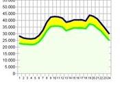 effetti fotovoltaico mercato dell'energia elettrica