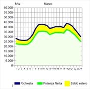 Gli effetti del fotovoltaico sul mercato dell'energia elettrica