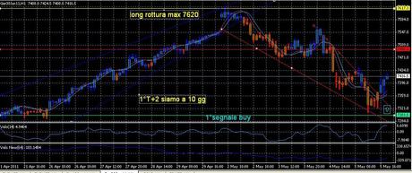 Analisi ciclica operativa FTSE Mib, DAX , EURO/DOLLARO, ARGENTO e ORO future per venerdì 6 maggio 2011