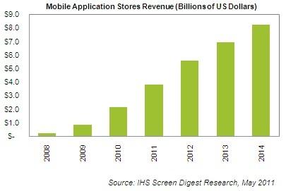 monopolio app Apple: monopolio assoluto sul mercato delle app