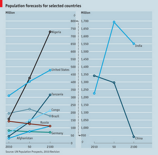 Previsioni  demografiche utili... in economia.