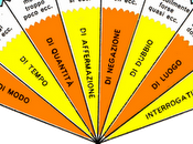 Attività Didattica: Avverbi