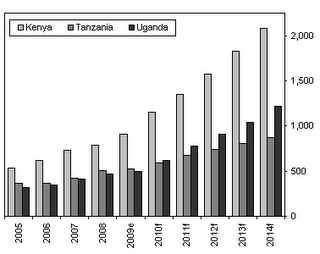 La Cina PREME per i volumi economici in KENIA.