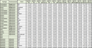 Dati AGCom aprile 2011