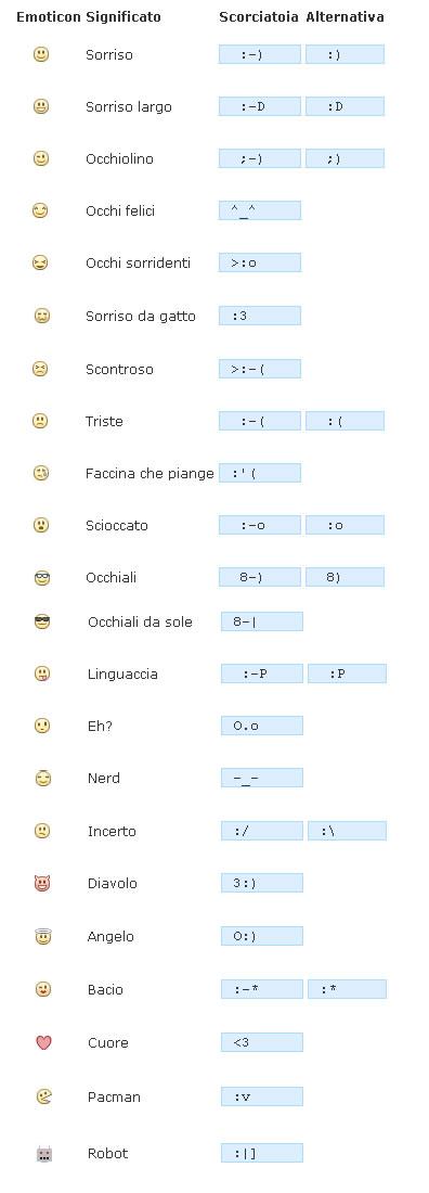 faccine facebook Faccine ed Emoticon per Facebook