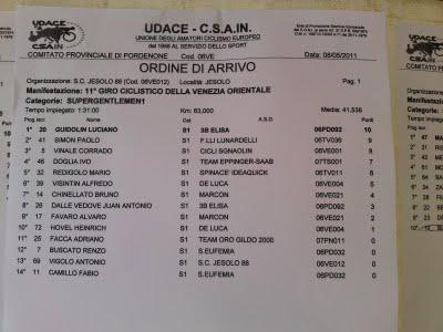 Gara Jesolo (Ve) 5° Classificato