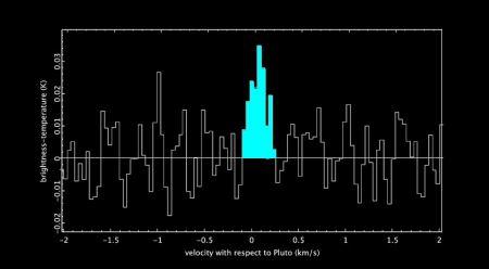 La Cometa Plutone