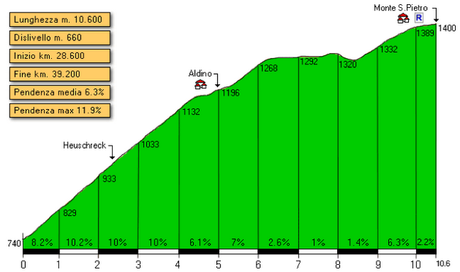 Allenamento Marcialonga Cycling -20