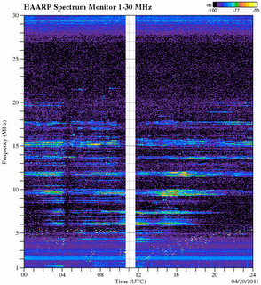 HAARP I: “Possedere le Condizioni Atmosferiche”