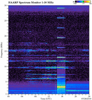 HAARP I: “Possedere le Condizioni Atmosferiche”