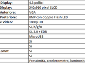 Scheda Tecnica Sensation