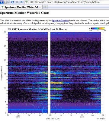 Prossimo un altro grave terremoto ... o è già successo? ... e le previsioni di Bendandi? e il terremoto a Roma?