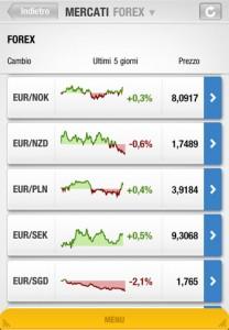 L’applicazione Fineco 1.2 si aggiorna con nuove funzionalità